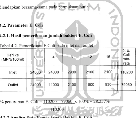 Tabel 4.2. Pemeriksaan E.Coli pada inlet dan outlet