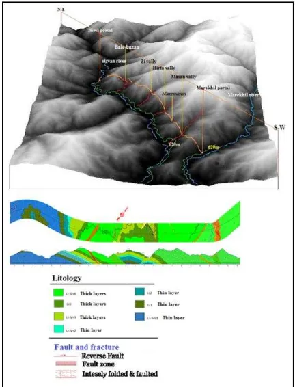 Fig 3. 3D location (top) and the geology map (down) of the Nosoud tunnel. 