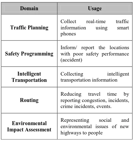 Table 2. Public participation in transportation domains 