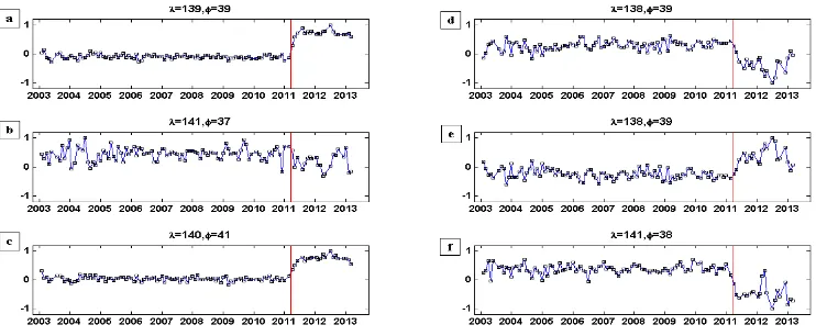 Figure 4. GRACE non-seasonal gravitational gradient change without applying any de-striping or spatial smoothing filter for component a) ΔVxx,  b) ΔVxy, c) ΔVxz,  d) ΔVzz, e) ΔVyy, and f) ΔVyz 