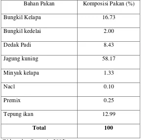 Tabel 1. Komposisi pakan dalam ransum basal untuk ayam umur 0-8 minggu  