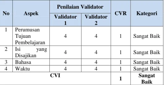 Tabel 13. Hasil Analisis Validasi RPP 