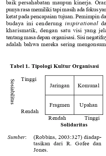 Tabel 1. Tipologi Kultur Organisasi 