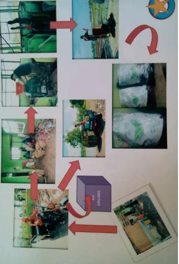Gambar 7. Alur Pengelolaan Sampah di KSM Karya Nyata 