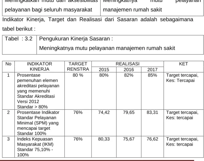 Tabel  : 3.2  Pengukuran Kinerja Sasaran : 