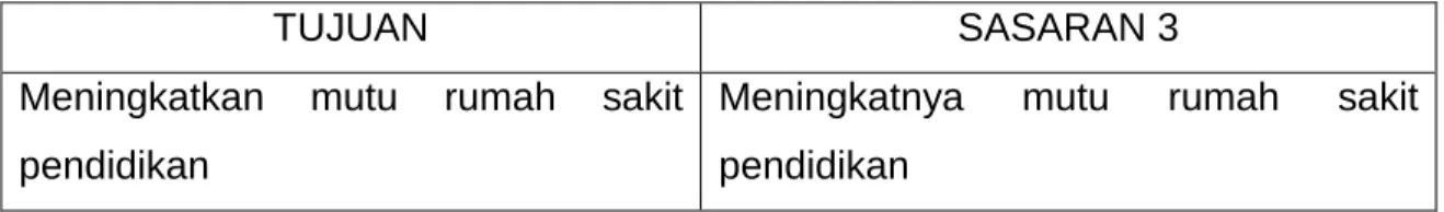 Tabel  : 3.3  Pengukuran Kinerja Sasaran : 
