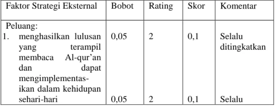 Tabel 4.3.  EFAS Produk 