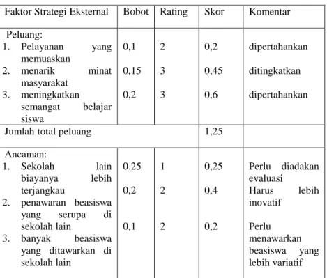 Tabel 4.5.  EFAS Harga 