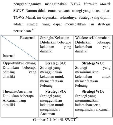 Gambar 2.4. Matrik SWOT 55