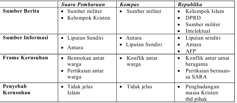 Tabel 3.  