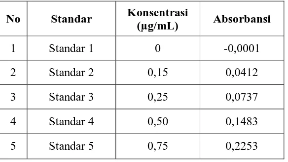 Tabel 4.1 Data Hasil Penimbangan Bahan Baku Alumina Untuk Uji Kadar SiO2 