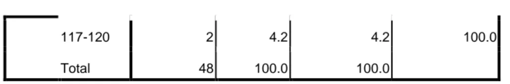 Tabel in 4.2  di  atas iii menunjukkan  sebaran in skor  komunikasi  kepala  madrasah    (X)  sebanyak ii 9  orang  (18,7%)  berada ii di  bawah  rata-rata ii kelas  interval,    19  orang  (39,6%)  berada i pada  rata-rata i kelas  interval  dan i sebanya