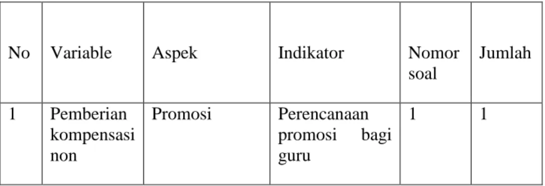 Tabel 3.3. Blue Print Pemberian Kompensasi Non Finansial 