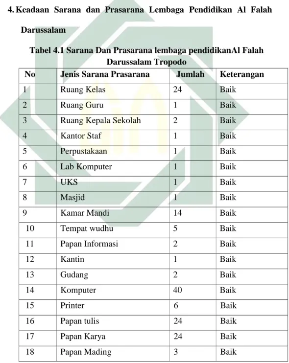 Tabel 4.1 Sarana Dan Prasarana lembaga pendidikanAl Falah  Darussalam Tropodo 