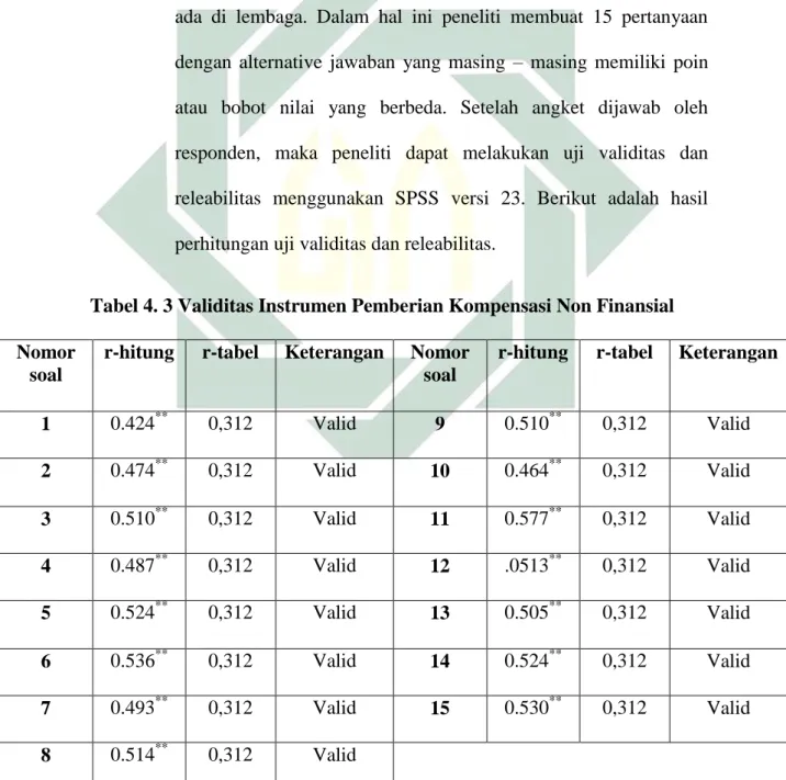 Tabel 4. 3 Validitas Instrumen Pemberian Kompensasi Non Finansial  Nomor 