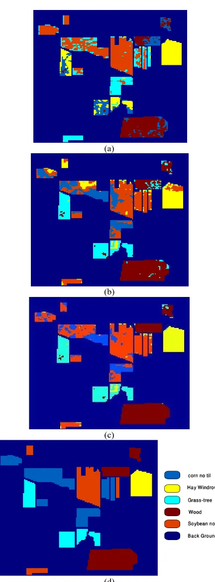 Fig 1. Ground truth and the classified maps obtained from (d) different algorithms. (a) FCM, (b),K-Means,(c) 