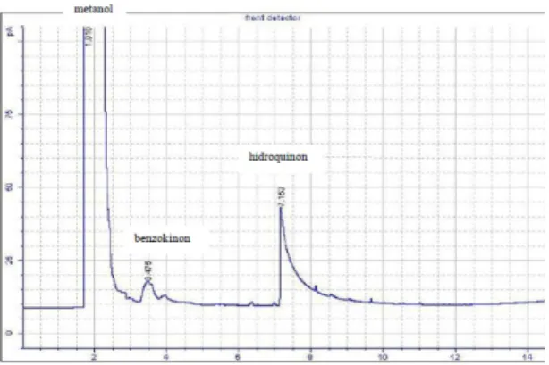 Tabel 1. Ukuran partikel semikonduktor ZnO, XCuO/ZnO dari analisis XRD