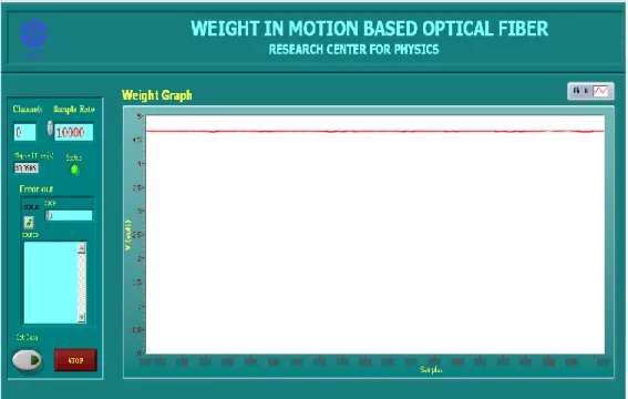 Gambar 3.3. Software Weight In Motion Based Optical Fiber 