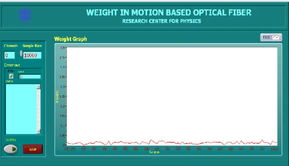 Gambar 3.6. Software Weight In Motion Based Optical Fiber 