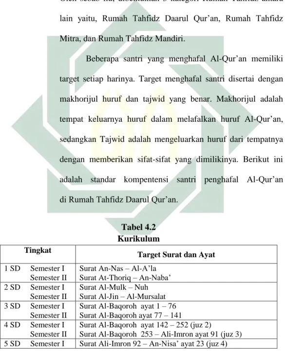 Tabel 4.2  Kurikulum  