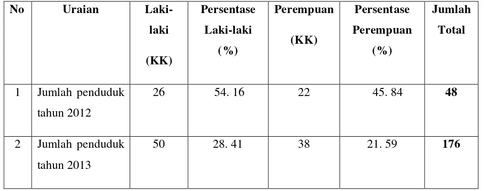 Tabel 4.1 