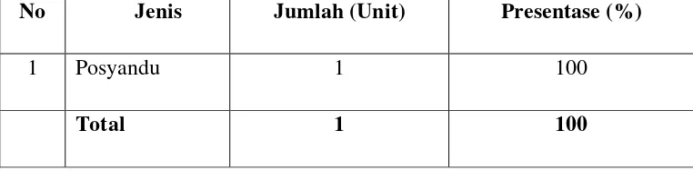 Tabel 4.5 