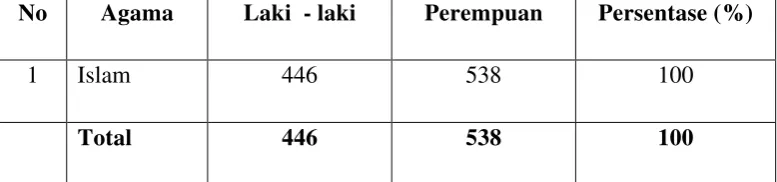 Tabel 4.6 