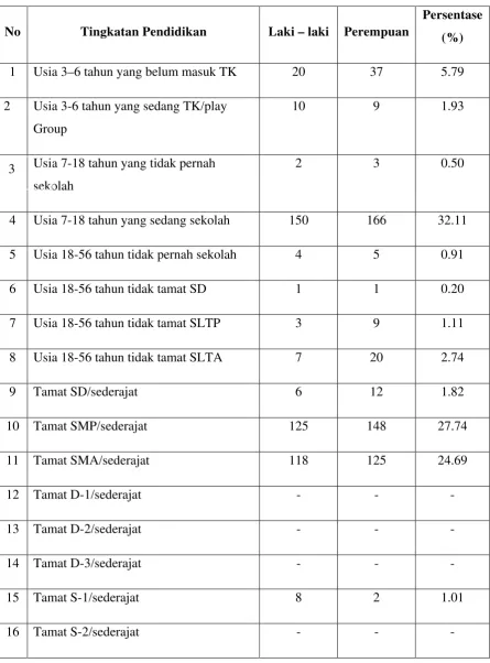 Tabel 4.8 