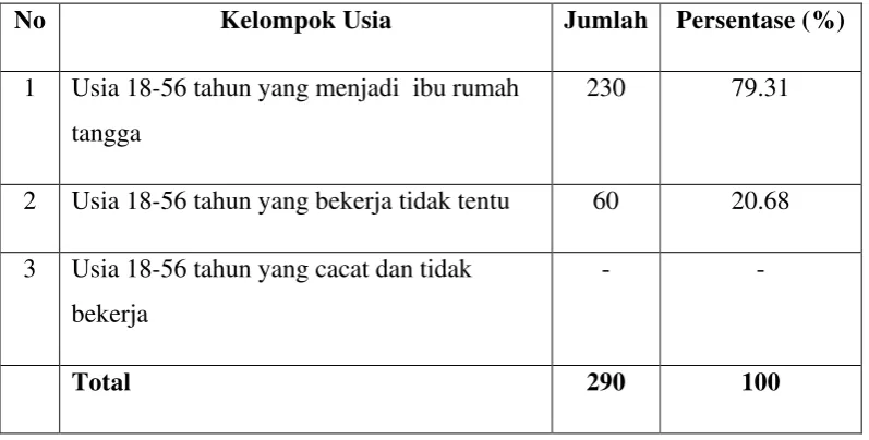 Tabel 4.10 