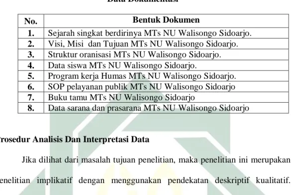 Tabel 3.3  Data Dokumentasi 