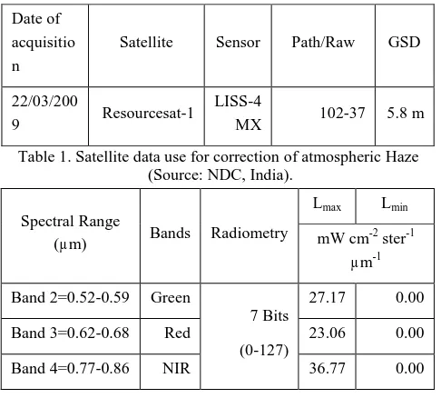 Table 1. Satellite data use for correction of atmospheric Haze  (Source: NDC, India). 