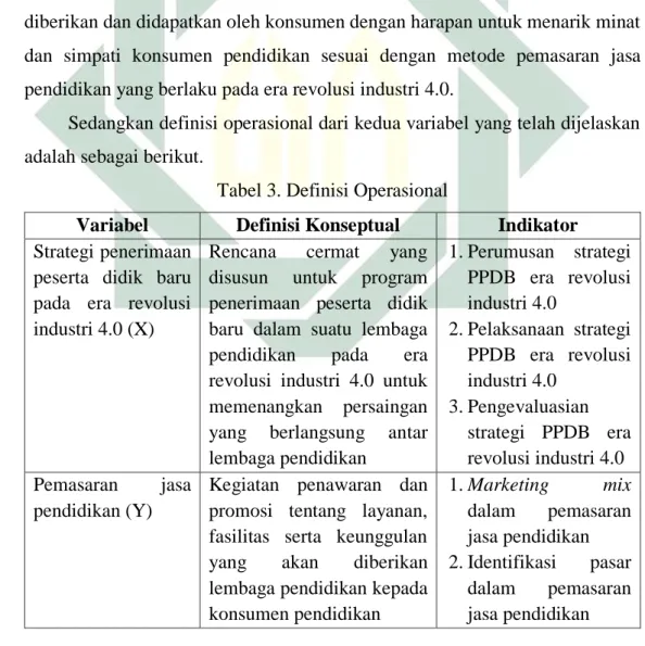 Tabel 3. Definisi Operasional 