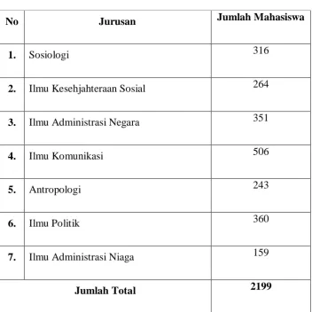 Tabel 2 Jumlah Populasi 