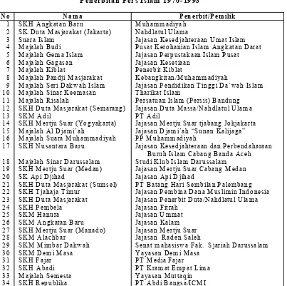 Tabel  2. Penerbitan Pers Islam  1970-1993 