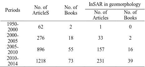 Table 1: the table indicates the number of articles and books about InSAR and with InSAR application