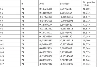 Tabel 1.3 Hasil Pengujian Statistik Untuk Saham yang Keluar JII 