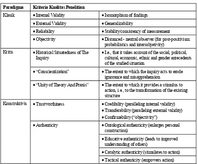 Tabel 5 Perbandingan Kriteria Penilaian Kualitas Penelitian 