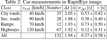 Table 2: Car measurements in RapidEye image