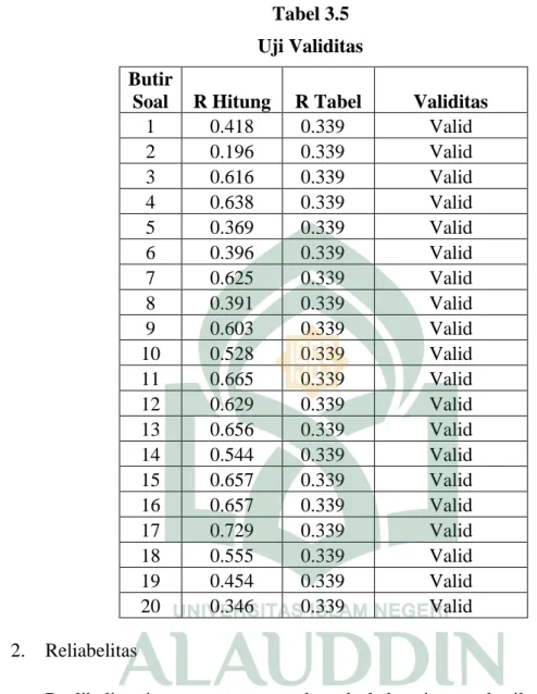 Tabel 3.5  Uji Validitas  Butir 