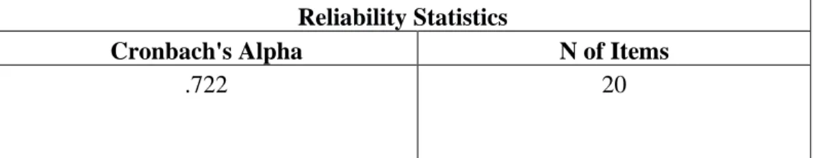 Tabel 3.6  Uji Reliabelitas  Reliability Statistics 