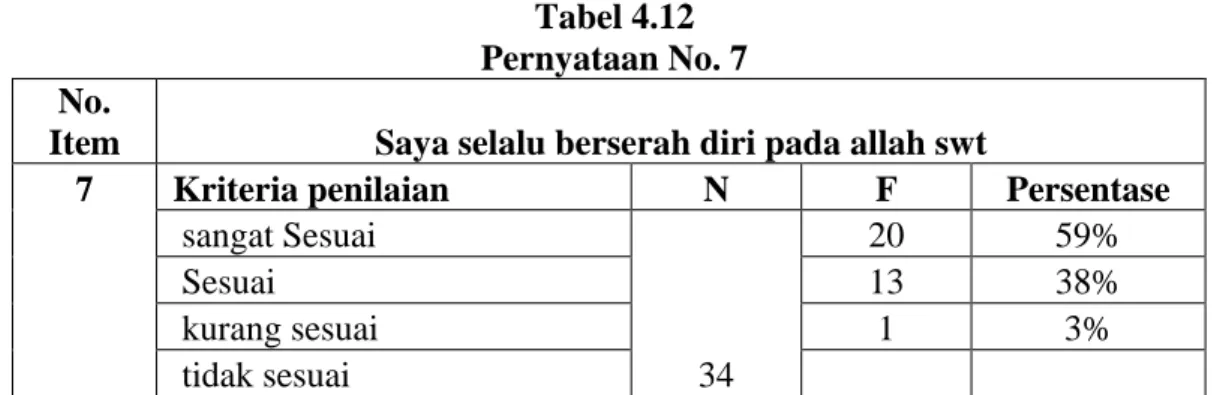 Tabel 4.13  Pernyataan No. 8  No. 