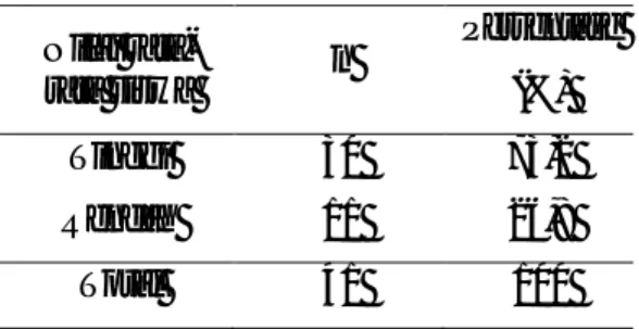 Tabel  5.1   Frekuensi  nilai  rata-rata  pada  siswa  XI  MIA  5  di  SMA  Negeri  9  Manado 