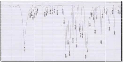 Gambar 1. Spektrum IR senyawa 