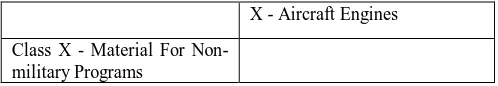 Table 1. Classification Class I -Class X 