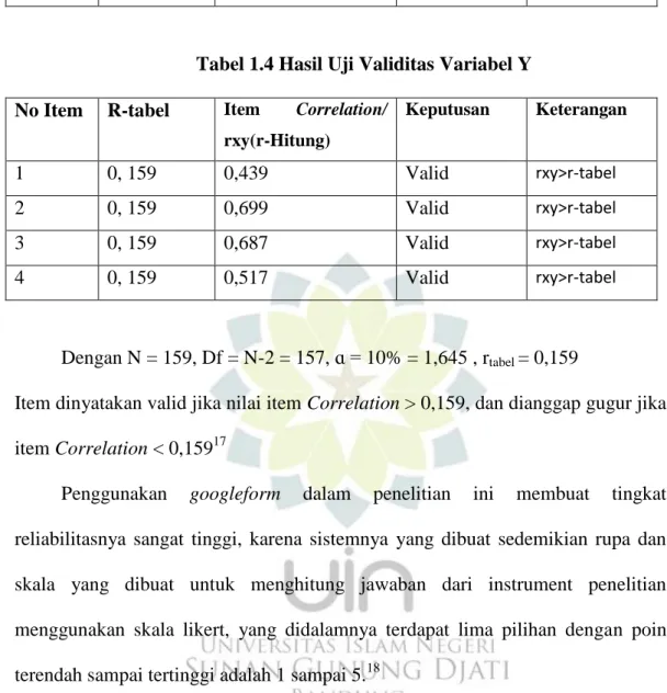 Tabel 1.4 Hasil Uji Validitas Variabel Y  No Item  R-tabel  Item  Correlation/ 