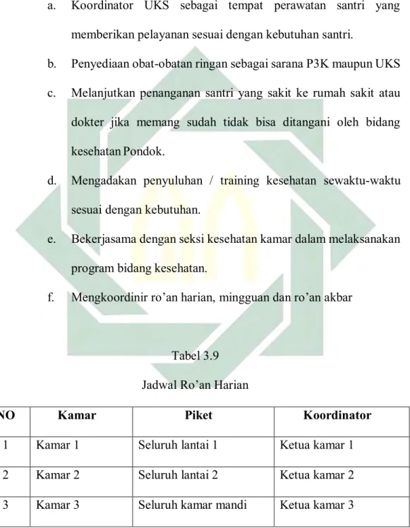 Tabel 3.9  Jadwal Ro’an Harian 