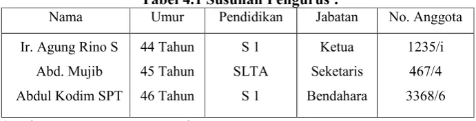 Tabel 4.1 Susunan Pengurus : 