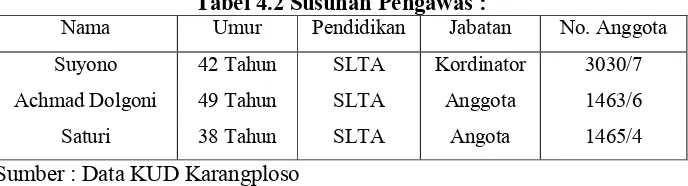 Tabel 4.3 Susunan Manajemen: 