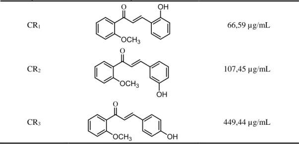 Tabel 2. Hasil uji toksisitas senyawa CR 1 , CR 2  dan CR 3