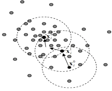 Figure 5. Clustering results 